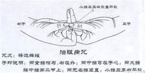 釋迦輝耀手印|治療近視等眼病咒：釋迦輝耀